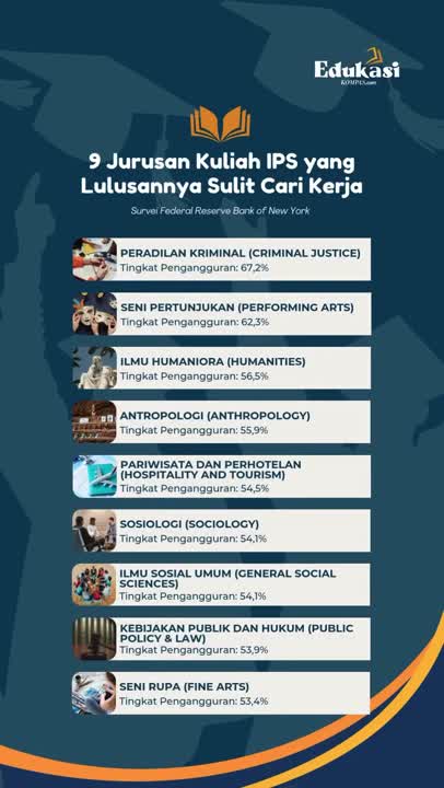 9 Jurusan Kuliah IPS Yang Lulusannya Sulit Cari Kerja Sesuai Bidangnya