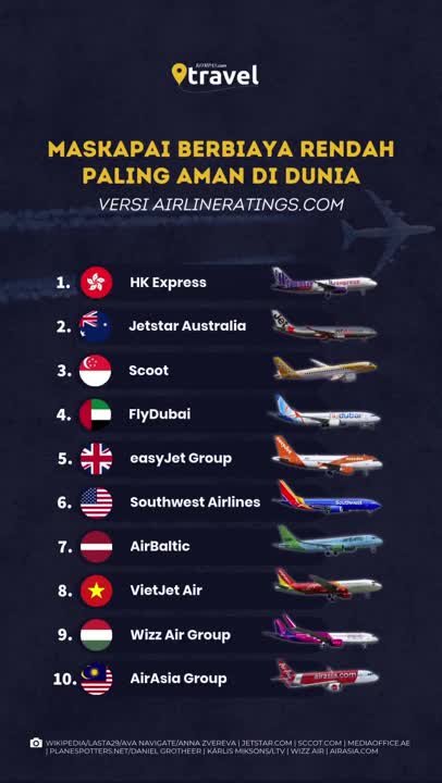 10 Maskapai Berbiaya Rendah Paling Aman di Dunia Versi AirlineRatings.com