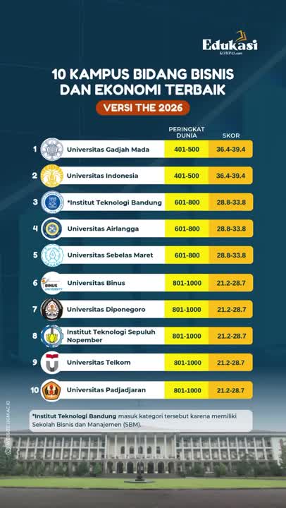 10 Kampus bidang bisnis dan ekonomi terbaik