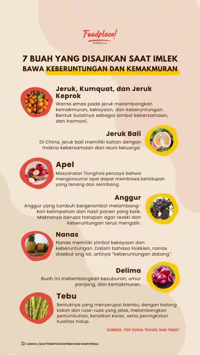 7 Buah Yang Disajikan Saat Imlek, Bawa Keberuntungan Dan Kemakmuran