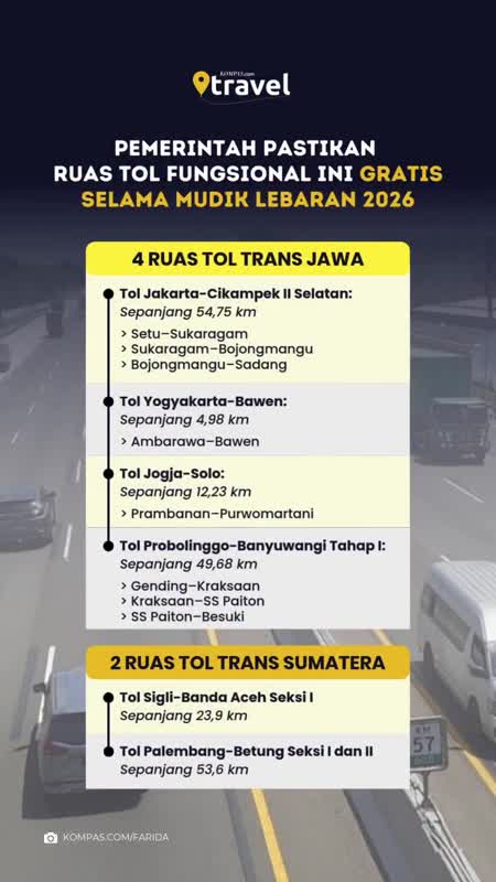 Pemerintah Pastikan 6 Ruas Tol Ini Gratis Selama Mudik Lebaran 2026