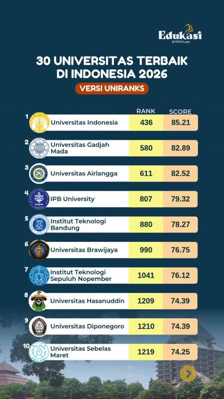 30 Universitas Terbaik Di Indonesia Menurut Uniranks 2026