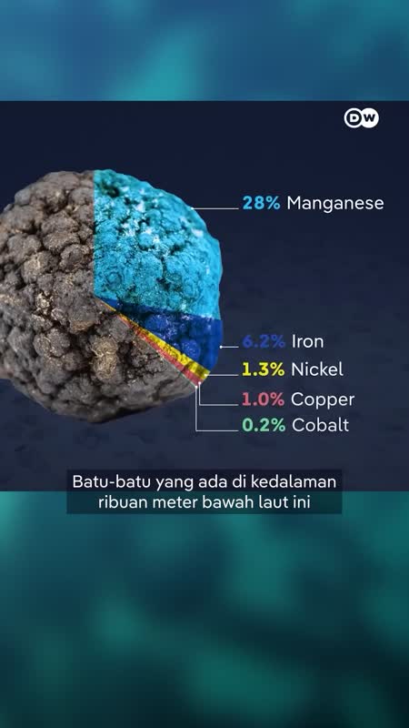 Bank Danai Tambang Bawah Laut?