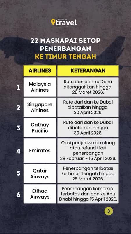 22 Maskapai Masih Setop Penerbangan ke Timur Tengah