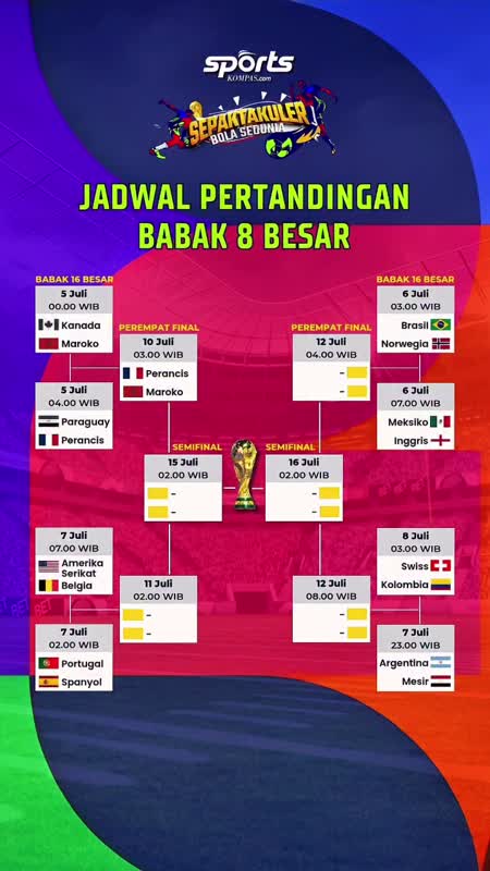 Jadwal Babak 8 Besar Piala Dunia 2026, Minggu (5/7)