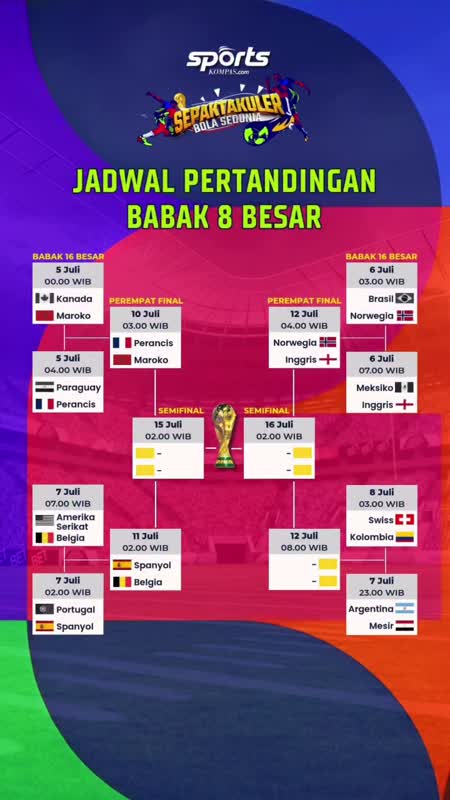 Jadwal Babak 8 Besar Piala Dunia 2026, Selasa (7/7)