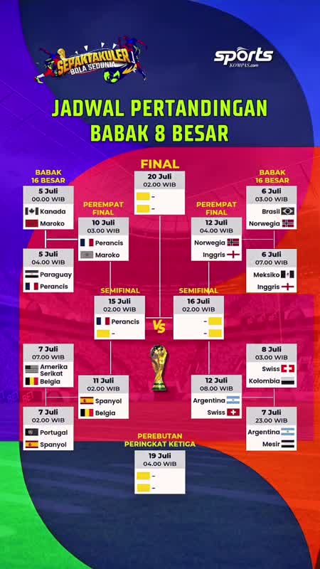 Jadwal Babak 8 Besar Piala Dunia 2026, Jumat (10/7)