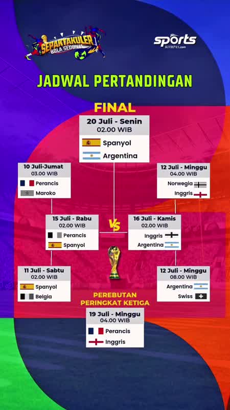 Jadwal Babak 8 Besar Piala Dunia 2026, Kamis (16/7)