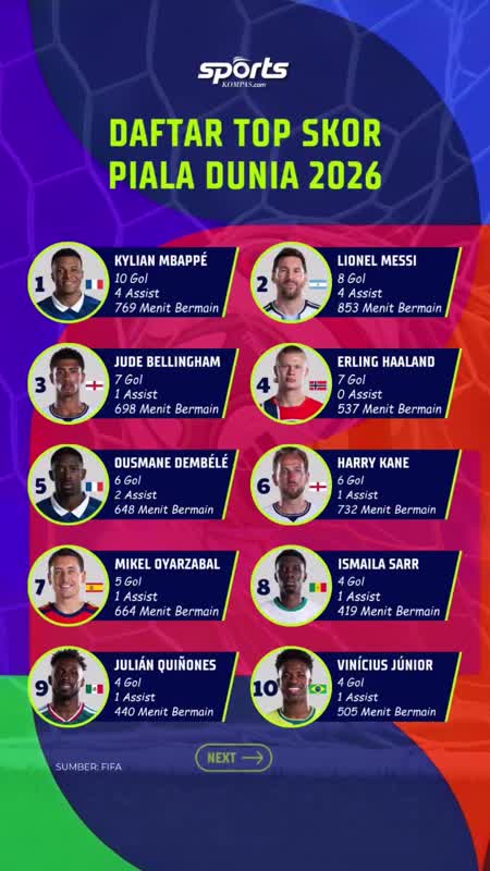 Daftar Top Skor Piala Dunia 2026